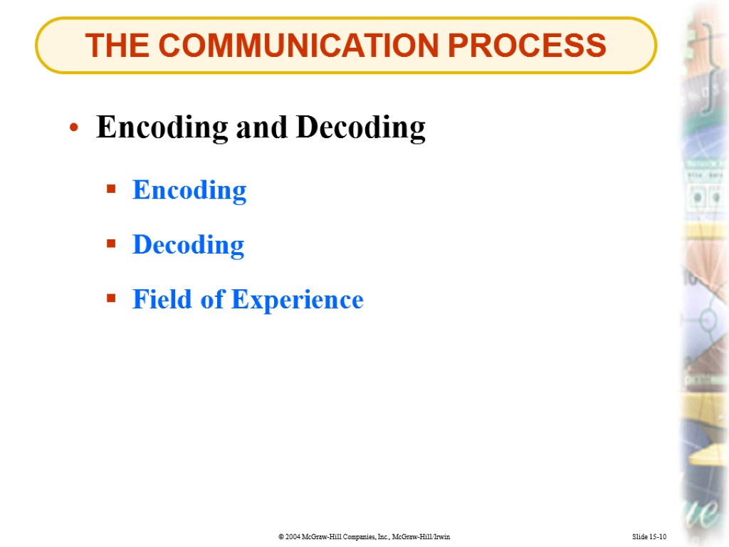 THE COMMUNICATION PROCESS Slide 15-10 Encoding Encoding and Decoding Decoding Field of Experience